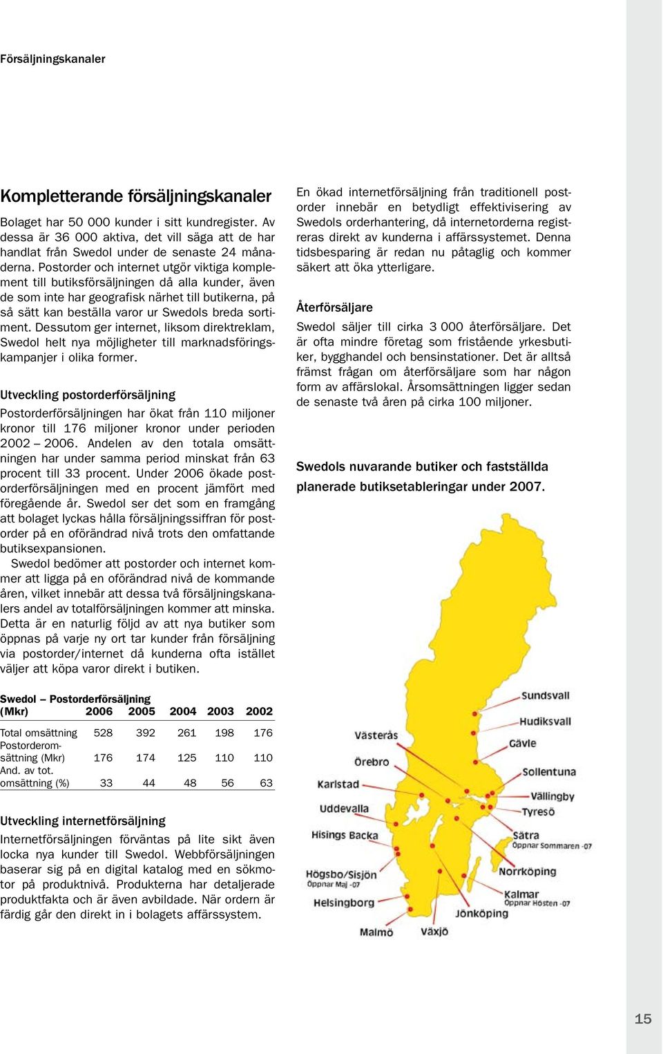 Postorder och internet tgör viktiga komplement till btiksförsäljningen då alla knder, även de som inte har geografisk närhet till btikerna, på så sätt kan beställa varor r Swedols breda sortiment.