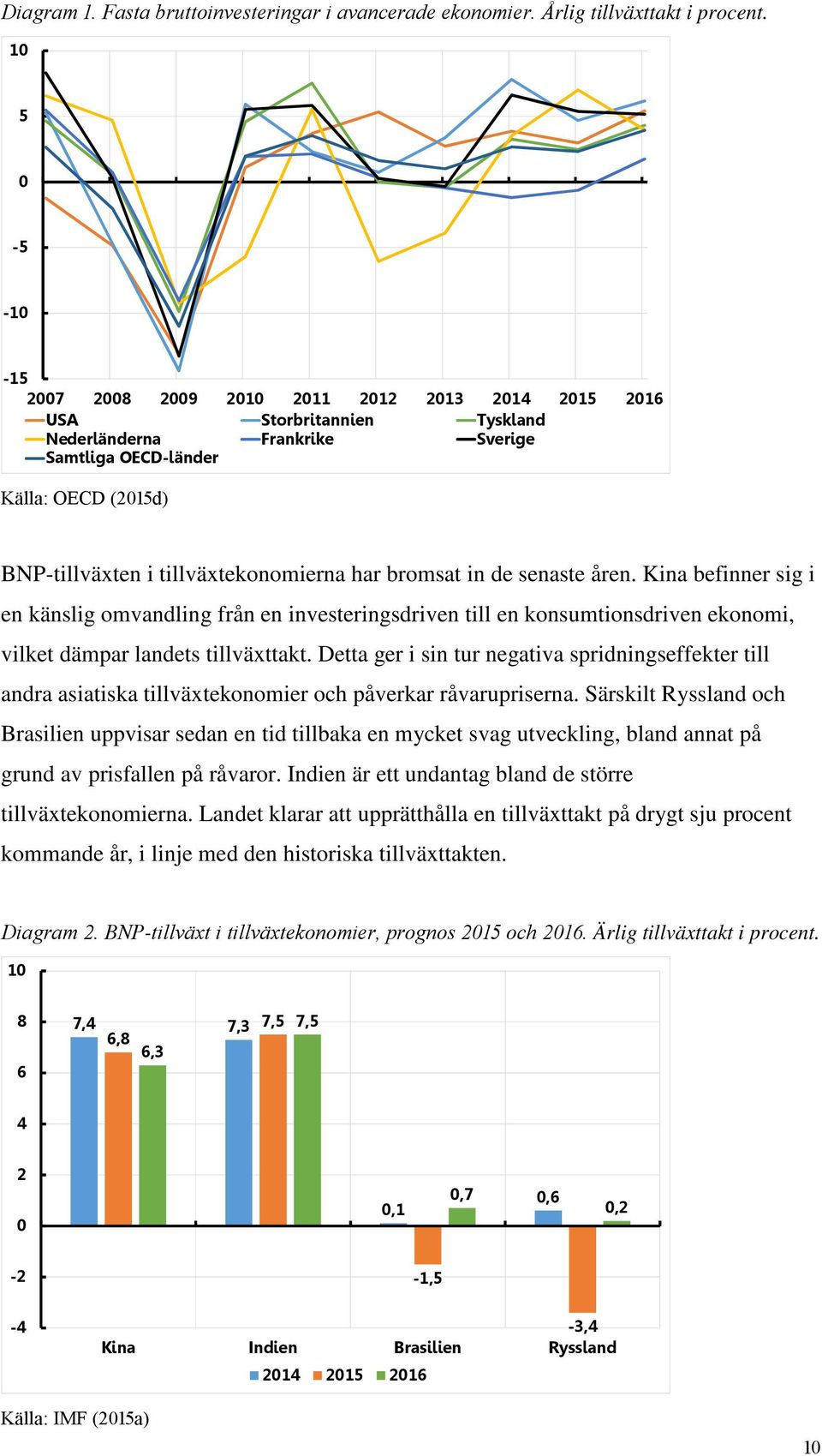 tillväxtekonomierna har bromsat in de senaste åren. Kina befinner sig i en känslig omvandling från en investeringsdriven till en konsumtionsdriven ekonomi, vilket dämpar landets tillväxttakt.