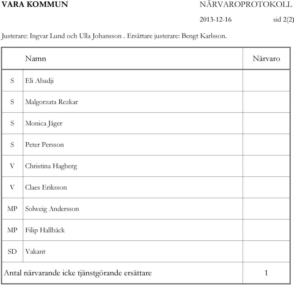 2013-12-16 sid 2(2) Namn Närvaro S Eli Abadji S Malgorzata Rezkar S Monica Jäger