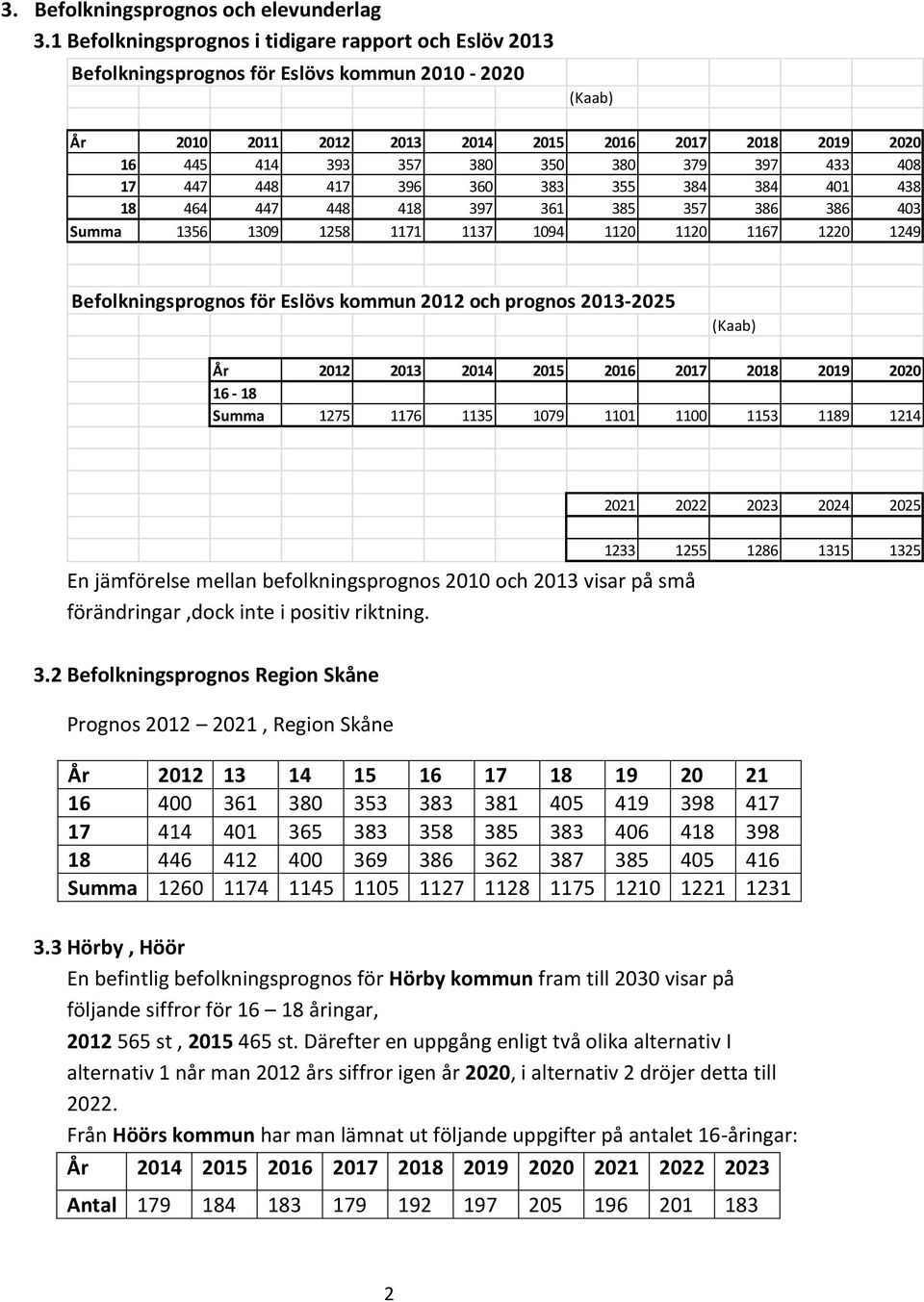 379 397 433 408 17 447 448 417 396 360 383 355 384 384 401 438 18 464 447 448 418 397 361 385 357 386 386 403 Summa 1356 1309 1258 1171 1137 1094 1120 1120 1167 1220 1249 Befolkningsprognos för