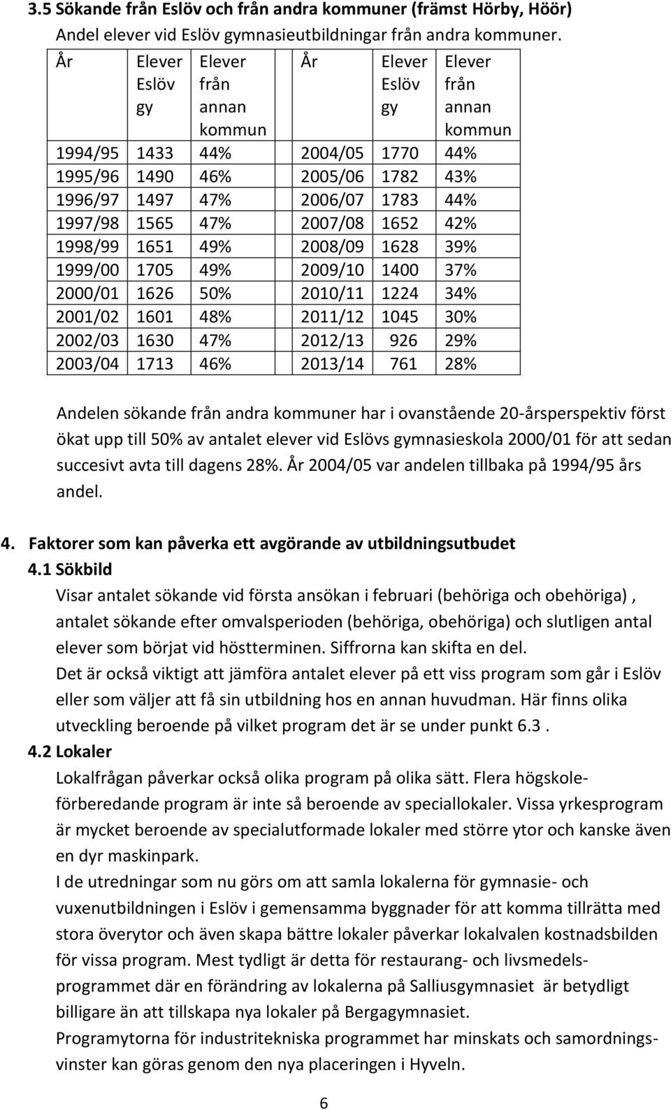 1565 47% 2007/08 1652 42% 1998/99 1651 49% 2008/09 1628 39% 1999/00 1705 49% 2009/10 1400 37% 2000/01 1626 50% 2010/11 1224 34% 2001/02 1601 48% 2011/12 1045 30% 2002/03 1630 47% 2012/13 926 29%