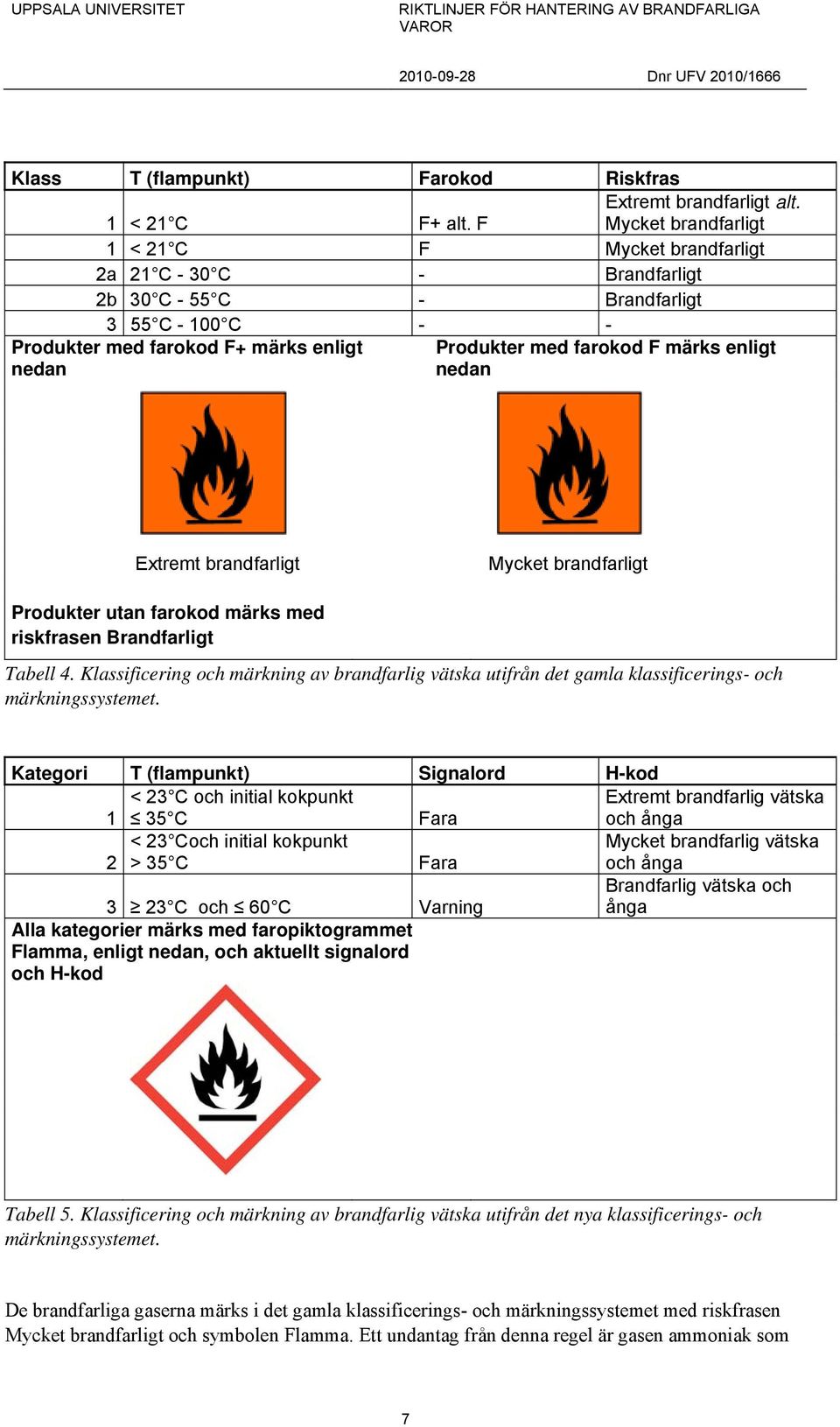 märks enligt nedan Extremt brandfarligt Mycket brandfarligt Produkter utan farokod märks med riskfrasen Brandfarligt Tabell 4.