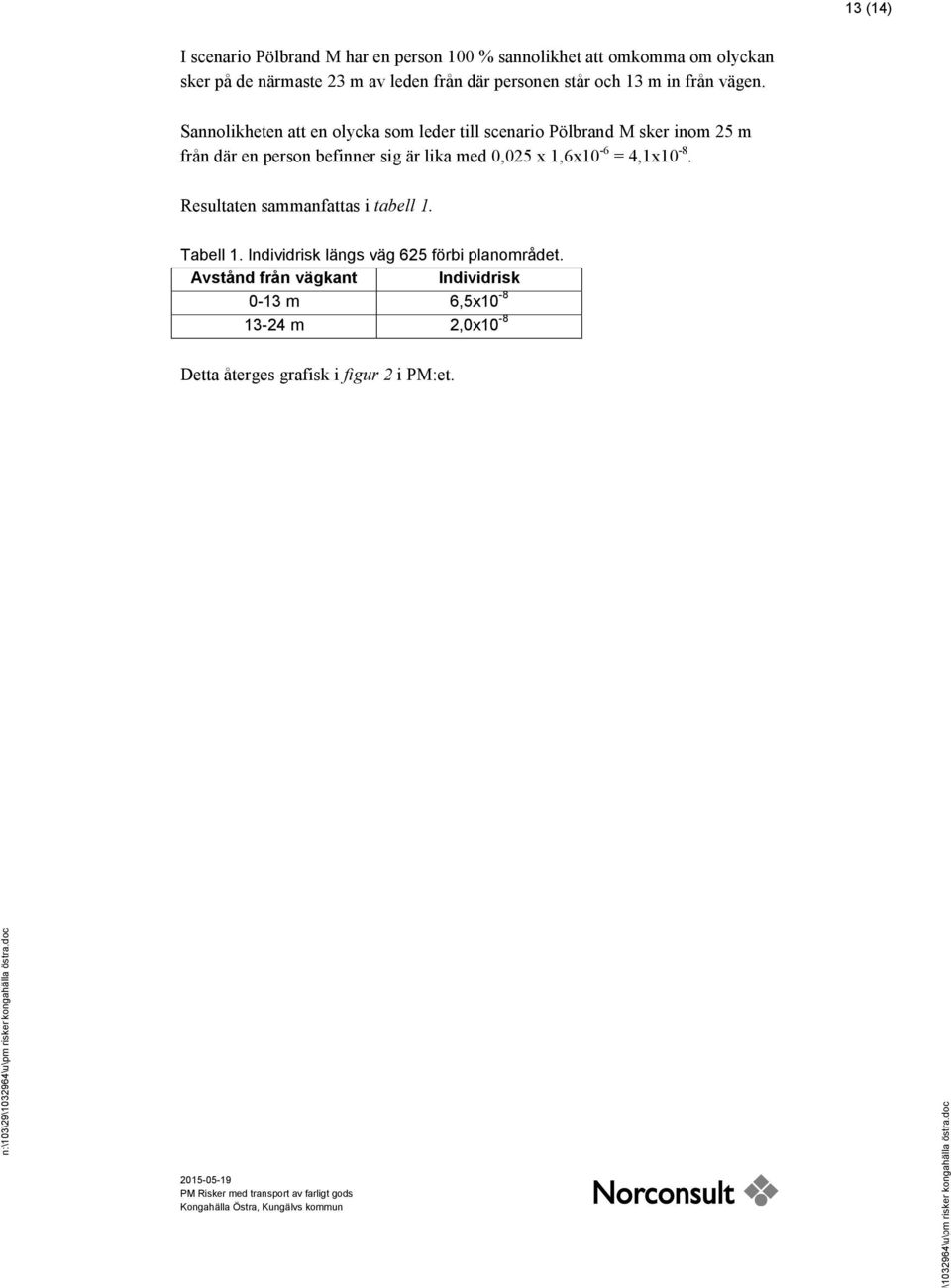 Sannolikheten att en olycka som leder till scenario Pölbrand M sker inom 25 m från där en person befinner sig är lika med 0,025 x 1,6x10-6