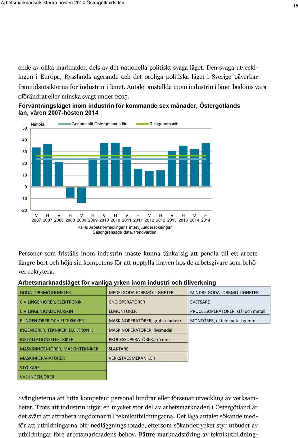 Antalet anställda inom industrin i länet bedöms vara oförändrat eller minska svagt under 2015.