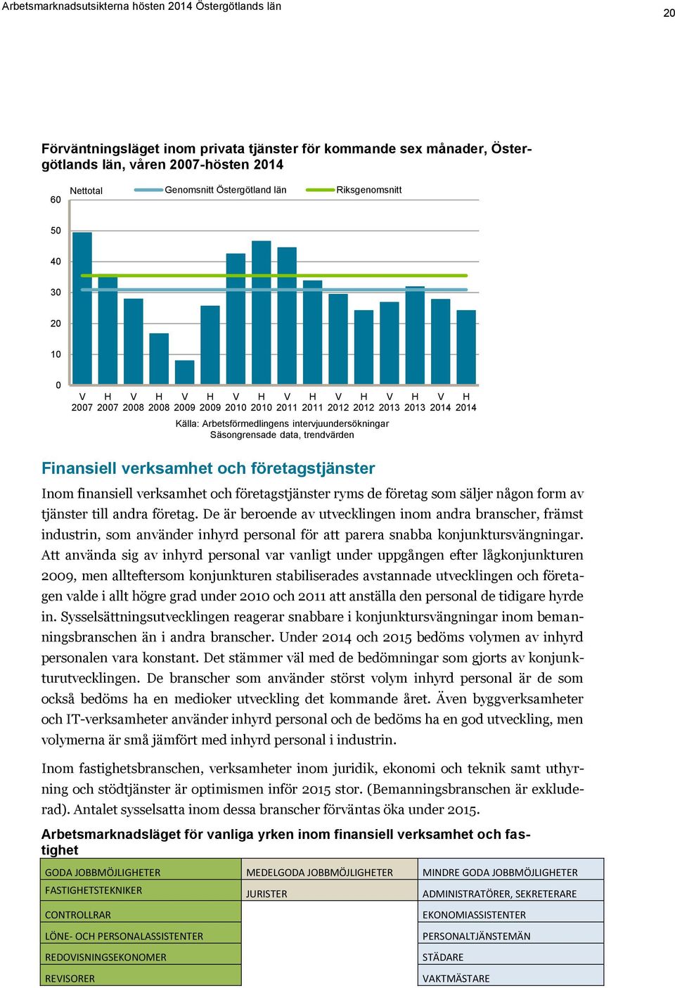 finansiell verksamhet och företagstjänster ryms de företag som säljer någon form av tjänster till andra företag.