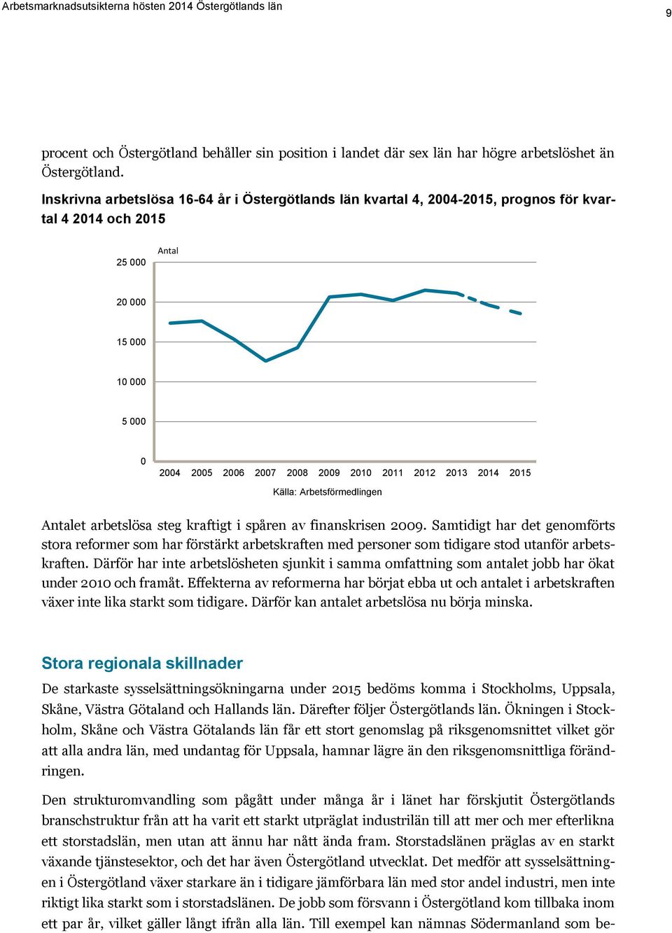 2014 2015 Källa: Arbetsförmedlingen Antalet arbetslösa steg kraftigt i spåren av finanskrisen 2009.