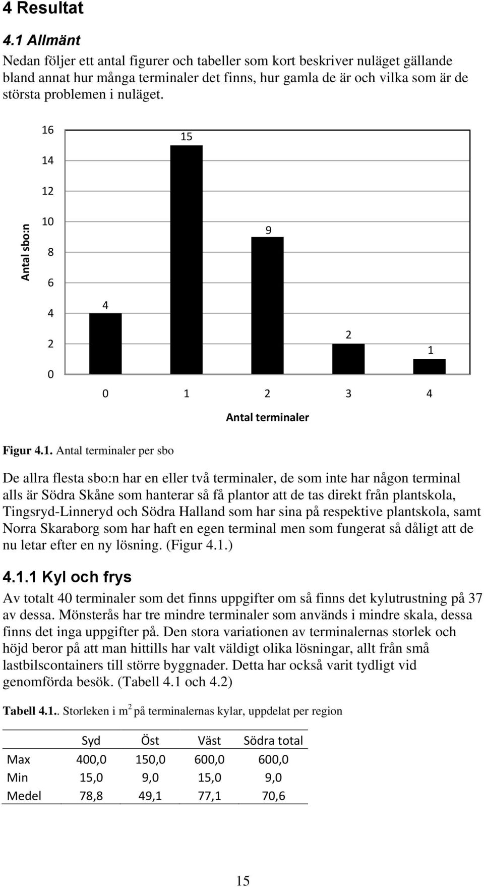 16 15 14 12 10 8 9 6 4 2 4 2 1 0 0 1 2 3 4 Antal terminaler Figur 4.1. Antal terminaler per sbo De allra flesta sbo:n har en eller två terminaler, de som inte har någon terminal alls är Södra Skåne