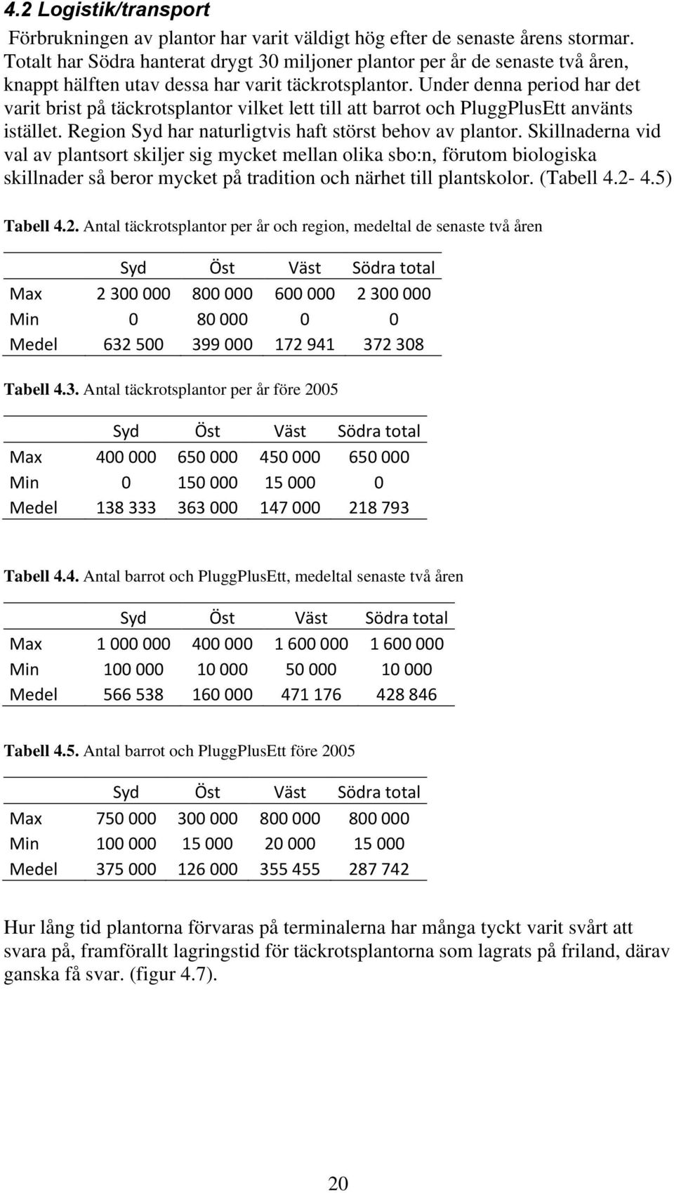 Under denna period har det varit brist på täckrotsplantor vilket lett till att barrot och PluggPlusEtt använts istället. Region Syd har naturligtvis haft störst behov av plantor.