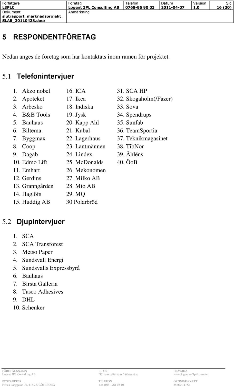 Byggmax 22. Lagerhaus 37. Teknikmagasinet 8. Coop 23. Lantmännen 38. TibNor 9. Dagab 24. Lindex 39. Åhléns 10. Edmo Lift 25. McDonalds 40. ÖoB 11. Emhart 26. Mekonomen 12. Gerdins 27. Milko AB 13.