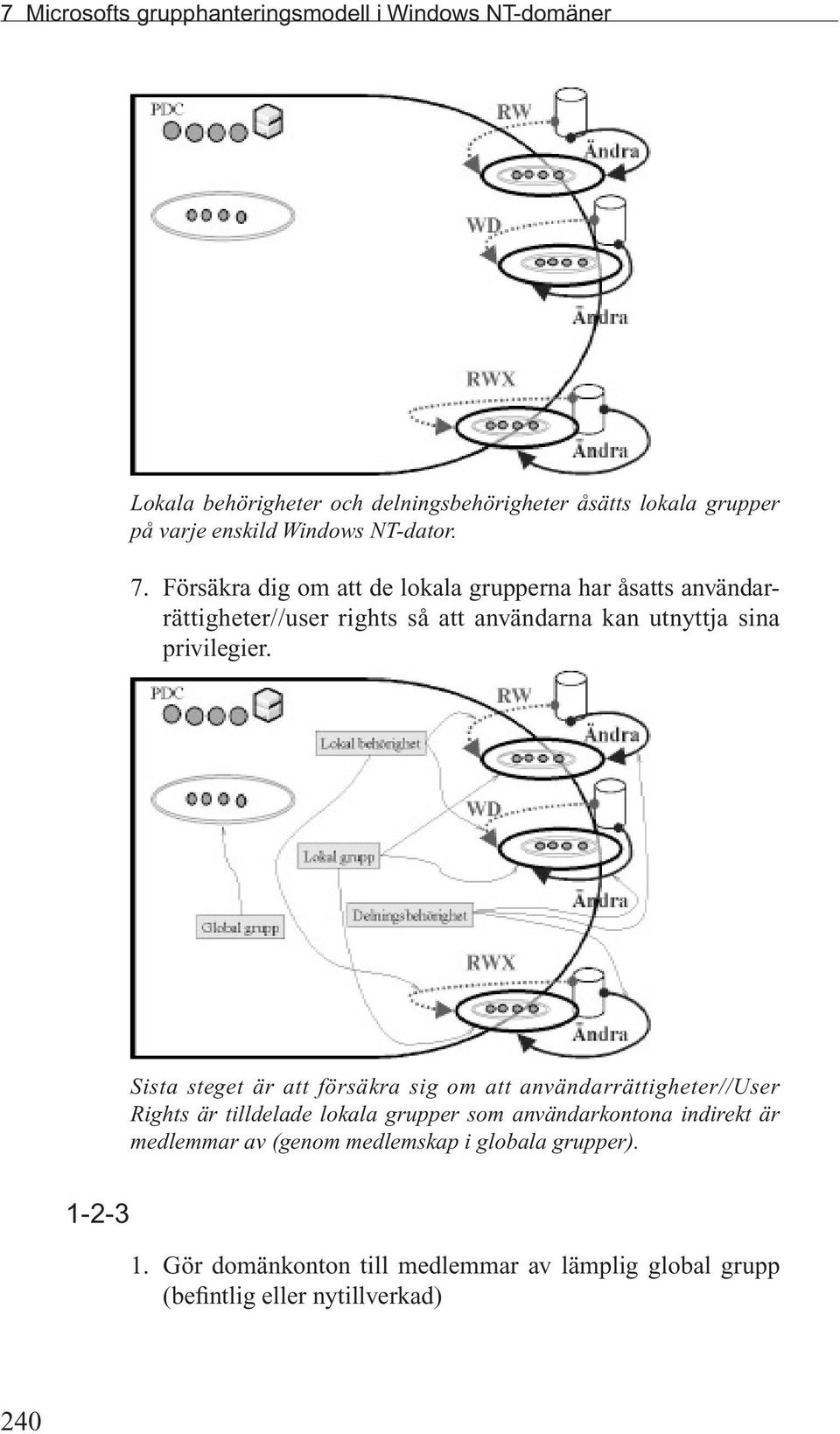 Försäkra dig om att de lokala grupperna har åsatts användarrättigheter//user rights så att användarna kan utnyttja sina privilegier.