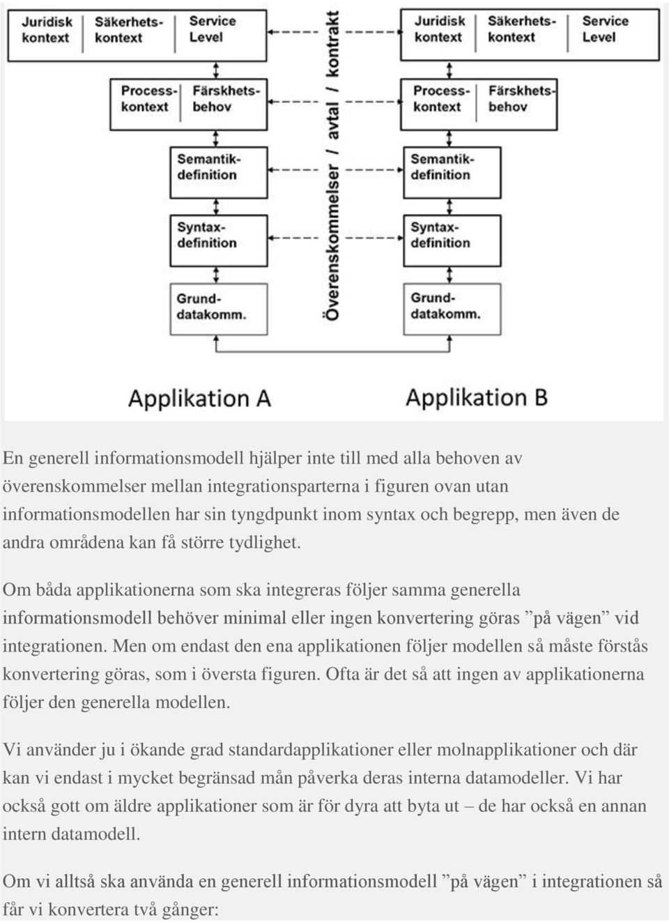 Om båda applikationerna som ska integreras följer samma generella informationsmodell behöver minimal eller ingen konvertering göras på vägen vid integrationen.