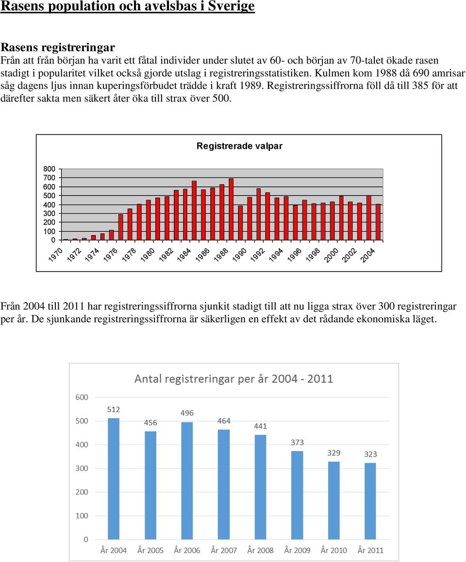 Registreringssiffrorna föll då till 385 för att därefter sakta men säkert åter öka till strax över 500.