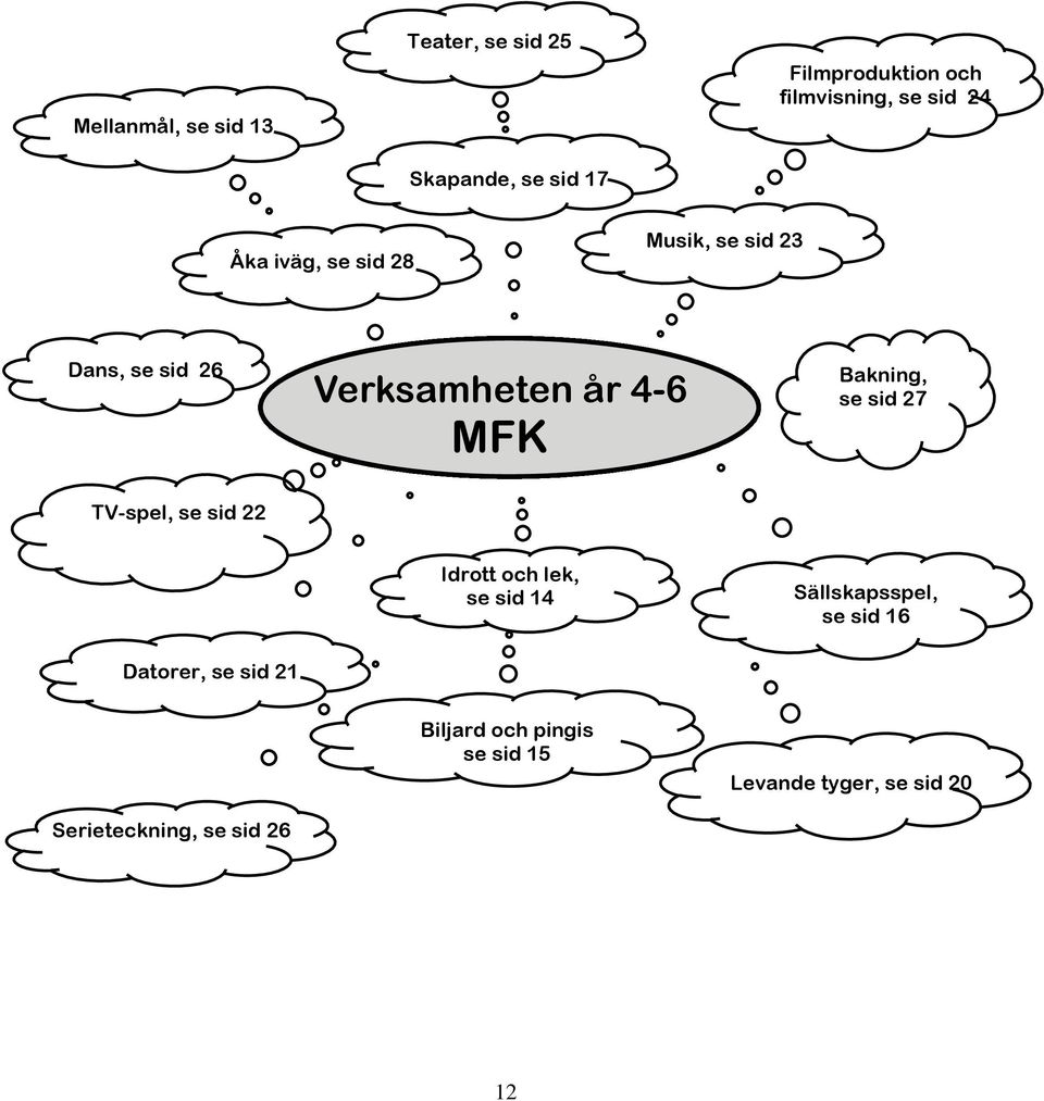 Bakning, se sid 27 TV-spel, se sid 22 Idrott och lek, se sid 14 Sällskapsspel, se sid 16