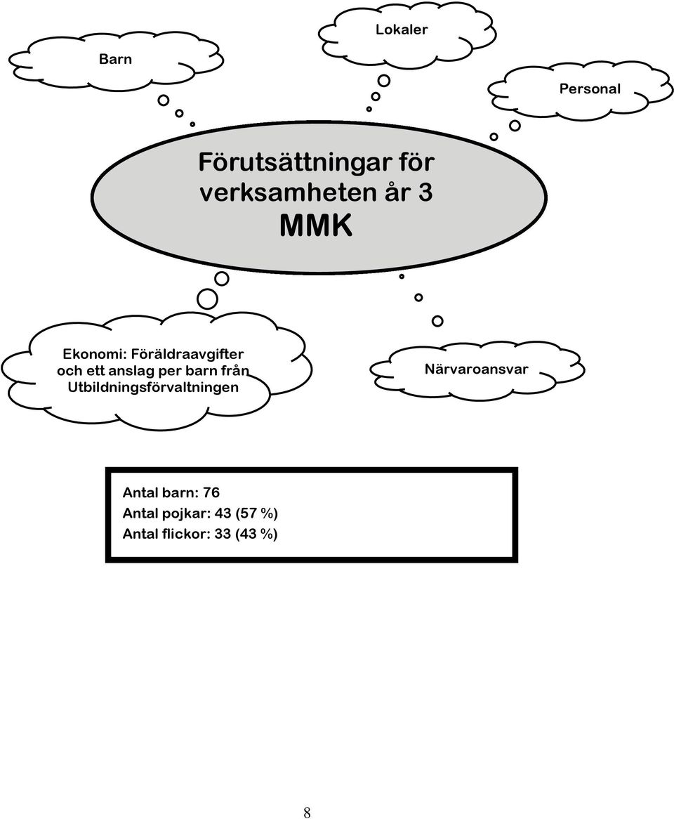 Utbildningsförvaltningen Närvaroansvar Antal barn: 76 Antal pojkar: