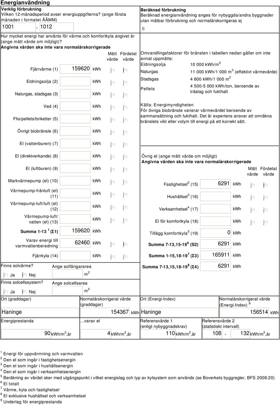Angivna värden ska inte vara normalårskorrigerade Fjärrvärme (1) Eldningsolja (2) Naturgas, stadsgas (3) 159620 i Mätt Fördelat värde värde Beräknad förbrukning Beräknad energianvändning anges för