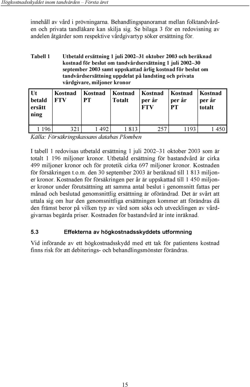 Tabell 1 Ut betald ersätt ning Utbetald ersättning 1 juli 2002 31 oktober 2003 och beräknad kostnad för beslut om tandvårdsersättning 1 juli 2002 30 september 2003 samt uppskattad årlig kostnad för