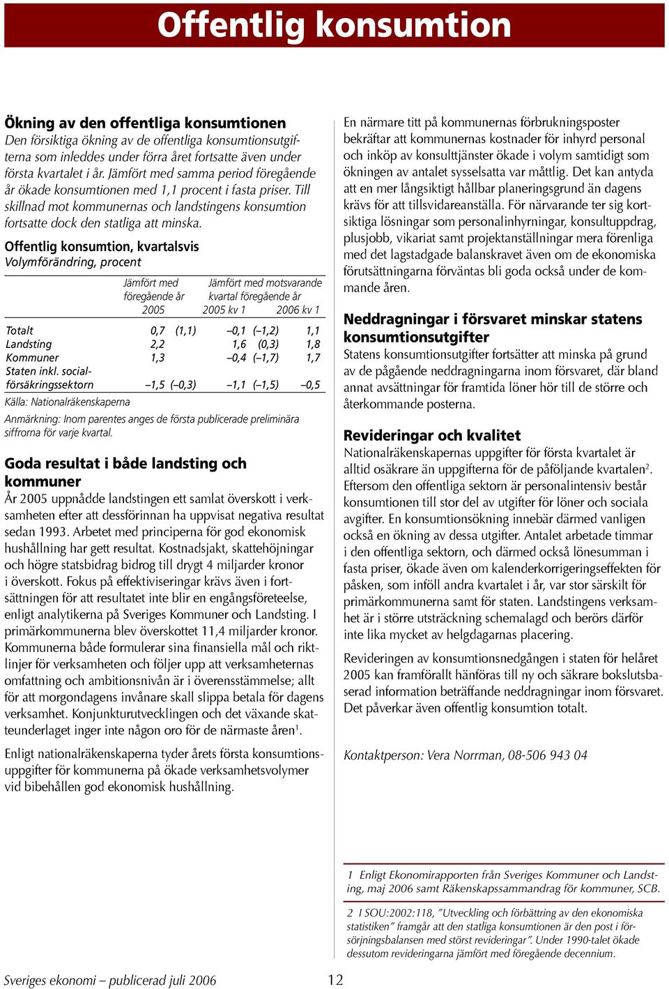 Offentlig konsumtion, kvartalsvis Volymförändring, procent Jämfört med Jämfört med motsvarande föregående år kvartal föregående år 25 25 kv 1 26 kv 1 Totalt,7 (1,1),1 ( 1,2) 1,1 Landsting 2,2 1,6