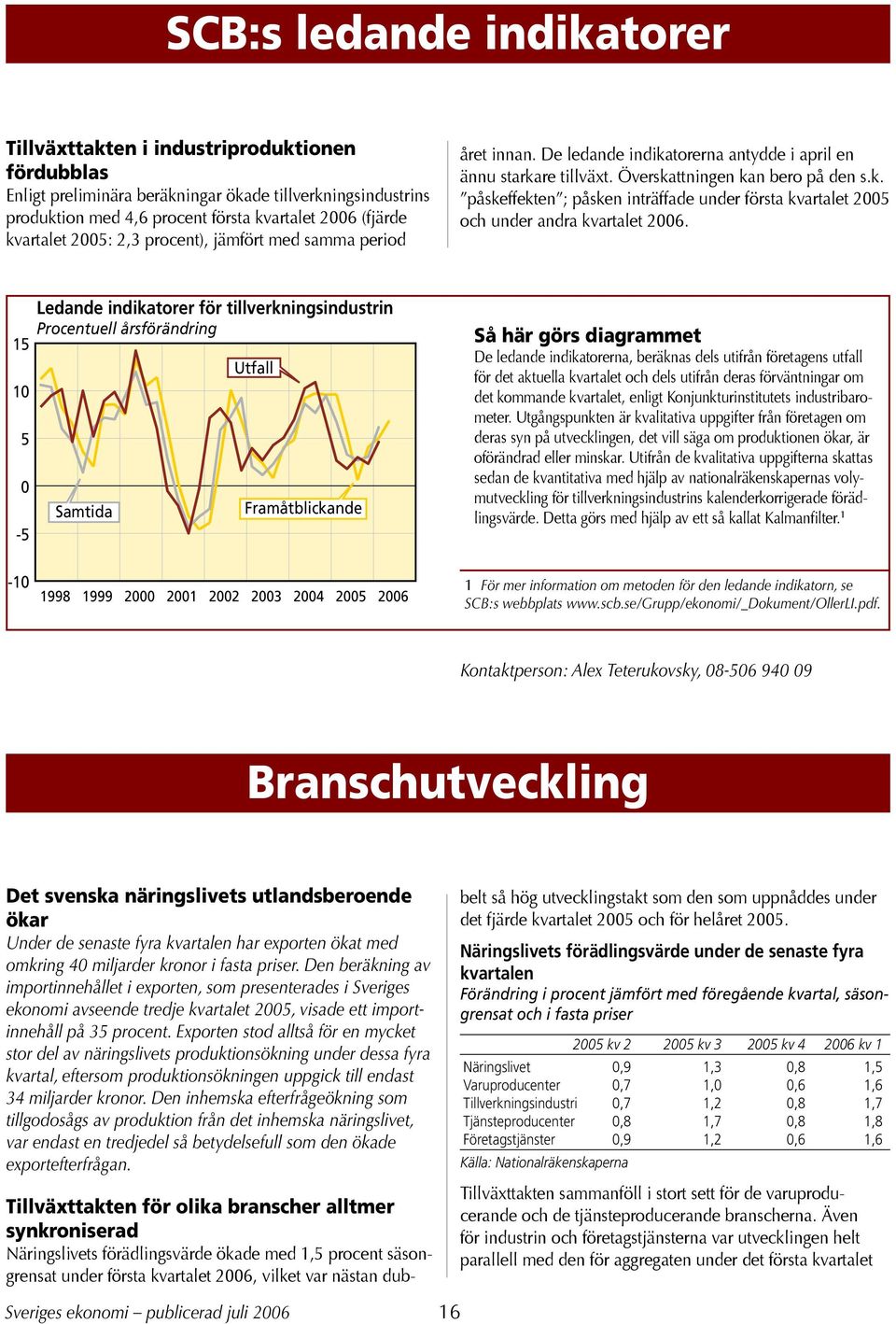 15 1 5-5 Ledande indikatorer för tillverkningsindustrin Procentuell årsförändring Samtida Utfall Framåtblickande Så här görs diagrammet De ledande indikatorerna, beräknas dels utifrån företagens