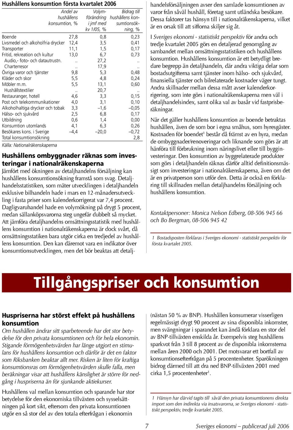 . Övriga varor och tjänster 9,8 5,3,48 Kläder och skor 5,5 4,8,24 Möbler m.m. 5,5 13,1,6 Hushållstextilier.. 2,7.