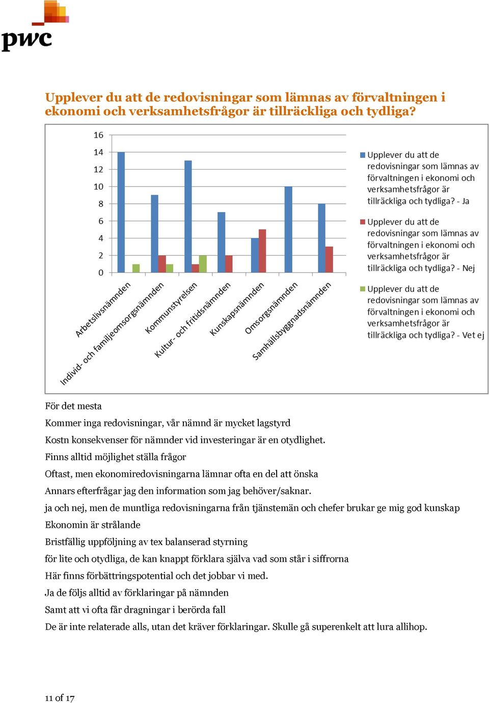 Finns alltid möjlighet ställa frågor Oftast, men ekonomiredovisningarna lämnar ofta en del att önska Annars efterfrågar jag den information som jag behöver/saknar.