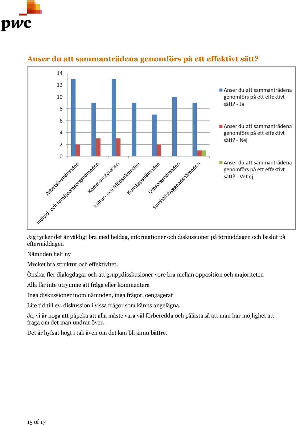 Önskar fler dialogdagar och att gruppdisskusioner vore bra mellan opposition och majoriteten Alla får inte utrymme att fråga eller kommentera Inga diskussioner inom