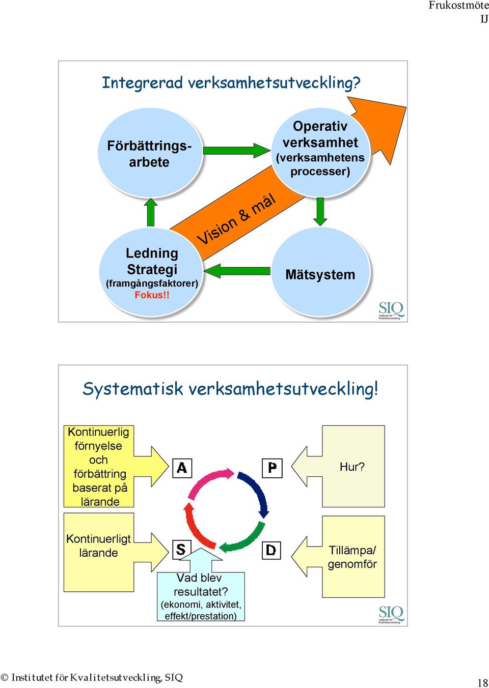 ! Vision & mål Operativ verksamhet (verksamhetens processer) Mätsystem Systematisk