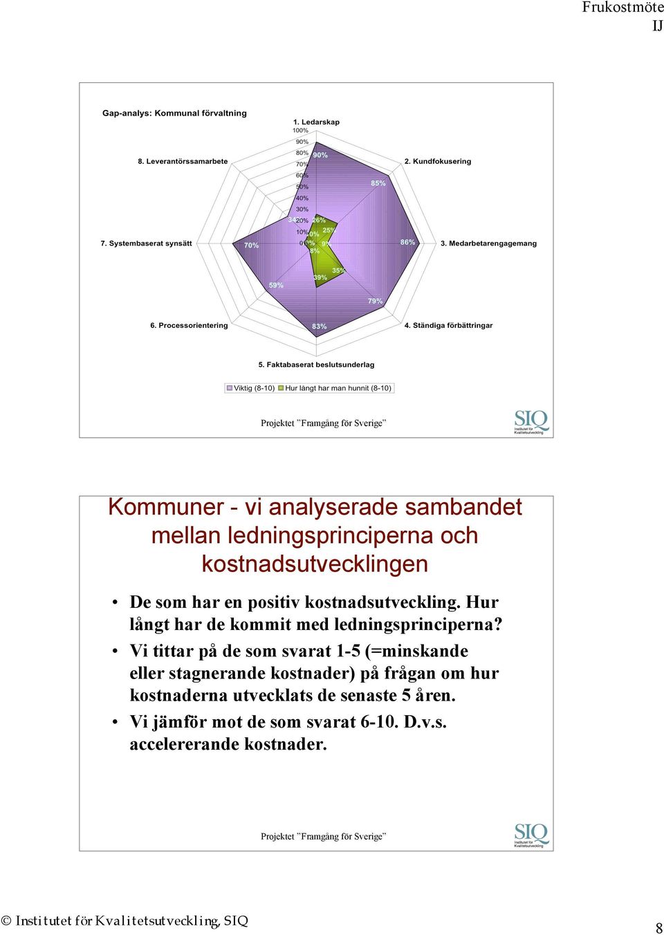 Vi tittar på de som svarat 1-5 (=minskande eller stagnerande kostnader) på frågan om hur