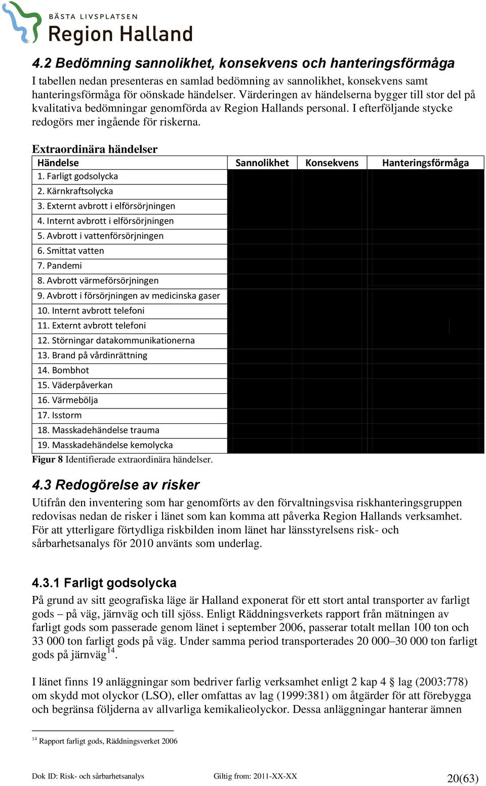 Extraordinära händelser Händelse Sannolikhet Konsekvens Hanteringsförmåga 1. Farligt godsolycka 2. Kärnkraftsolycka 3. Externt avbrott i elförsörjningen 4. Internt avbrott i elförsörjningen 5.