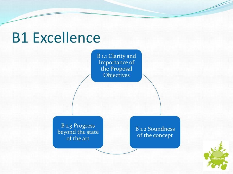 Proposal Objectives B 1.