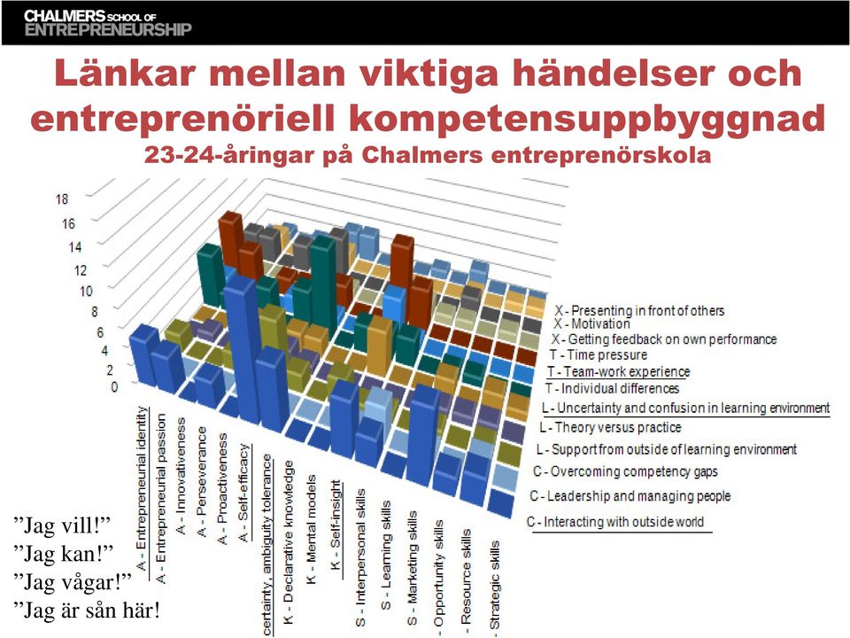 23-24-åringar på Chalmers