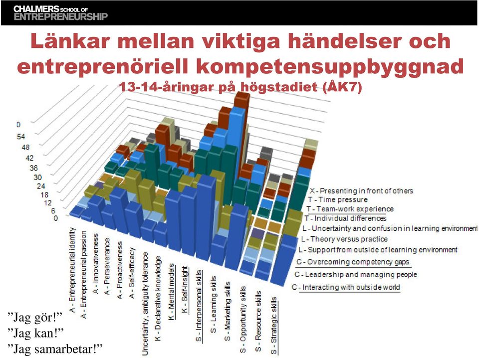 kompetensuppbyggnad 13-14-åringar