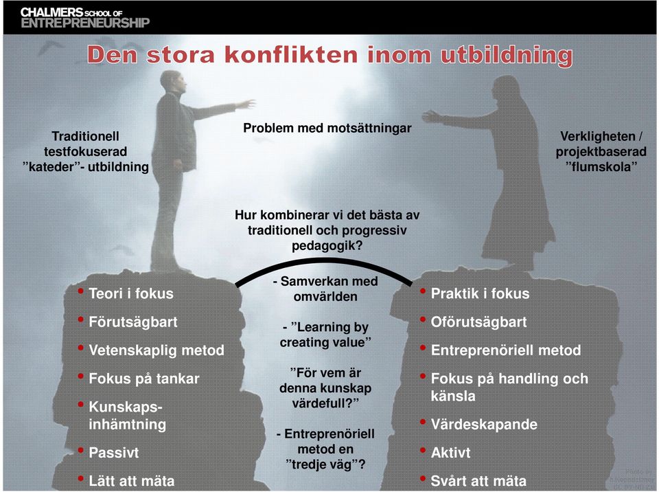 Teori i fokus Förutsägbart Vetenskaplig metod Fokus på tankar Kunskapsinhämtning Passivt Lätt att mäta - Samverkan med omvärlden - Learning by