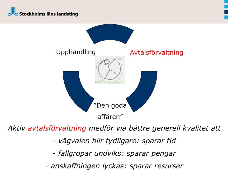 att - vägvalen blir tydligare: sparar tid - fallgropar