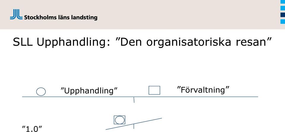 organisatoriska