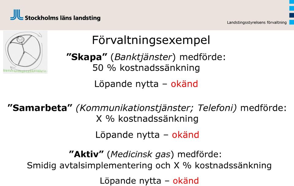 Telefoni) medförde: X % kostnadssänkning Löpande nytta okänd Aktiv (Medicinsk