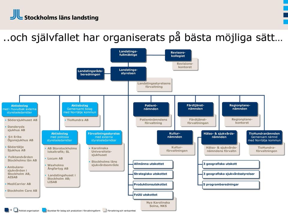 AB Danderyds sjukhus AB S:t Eriks Ögonsjukhus AB Aktiebolag med politiska styrelseledamöter TioHundra AB Förvaltningsstyrelse med externa styrelseledamöter Patientnämndens förvaltning Kulturnämnden