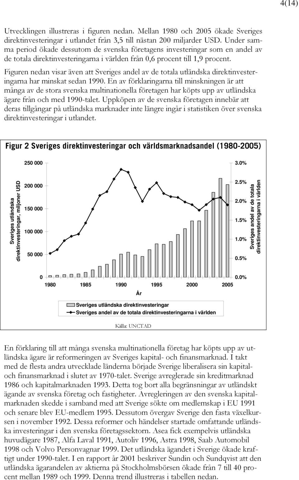 Figuren nedan visar även att Sveriges andel av de totala utländska direktinvesteringarna har minskat sedan 1990.