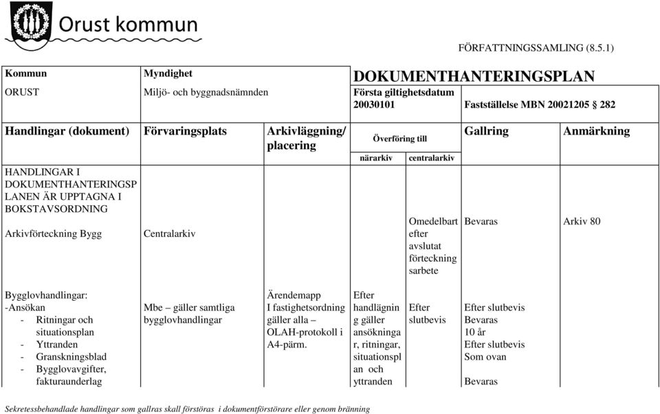 placering HANDLINGAR I DOKUMENTHANTERINGSP LANEN ÄR UPPTAGNA I BOKSTAVSORDNING Arkivförteckning Bygg Centralarkiv Överföring till närarkiv centralarkiv Omedelbart efter avslutat förteckning sarbete