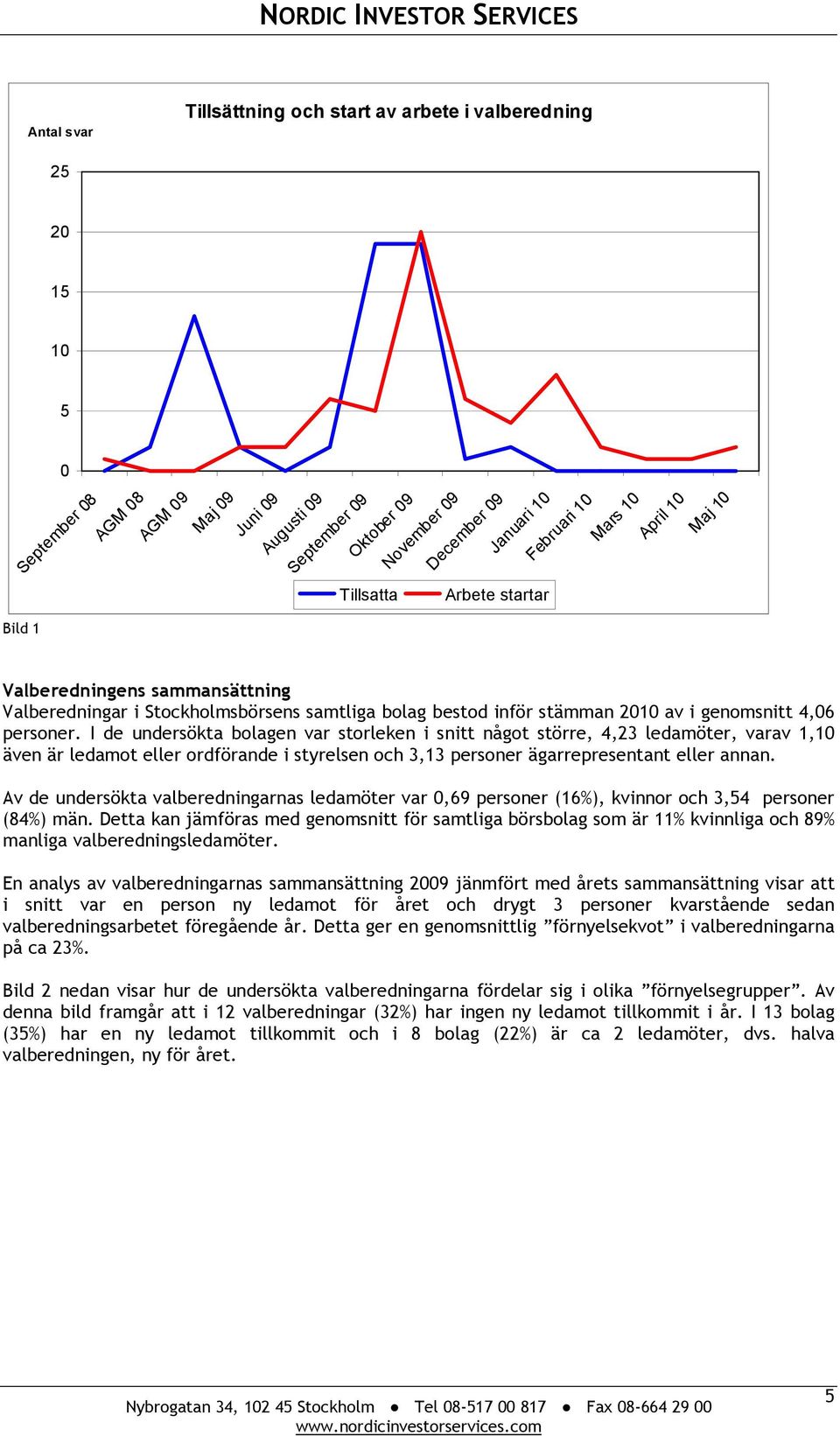 I de undersökta bolagen var storleken i snitt något större, 4,23 ledamöter, varav 1,10 även är ledamot eller ordförande i styrelsen och 3,13 personer ägarrepresentant eller annan.