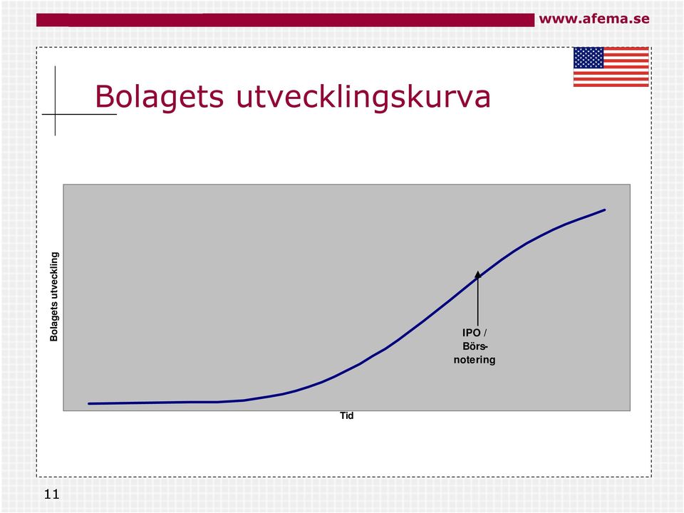 utveckling IPO /