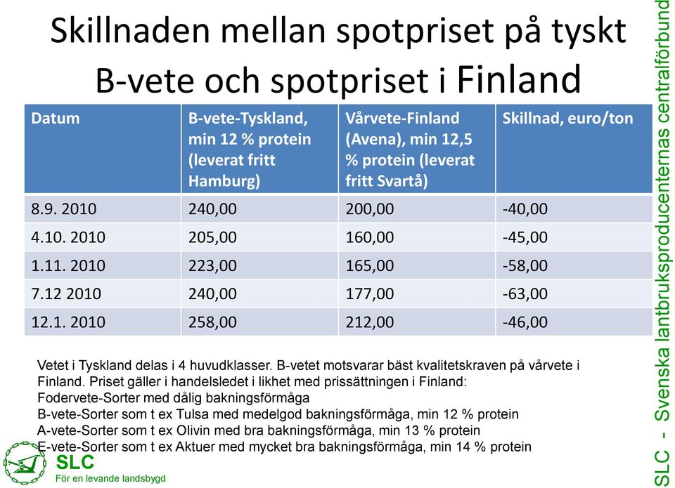 B-vetet motsvarar bäst kvalitetskraven på vårvete i Finland.
