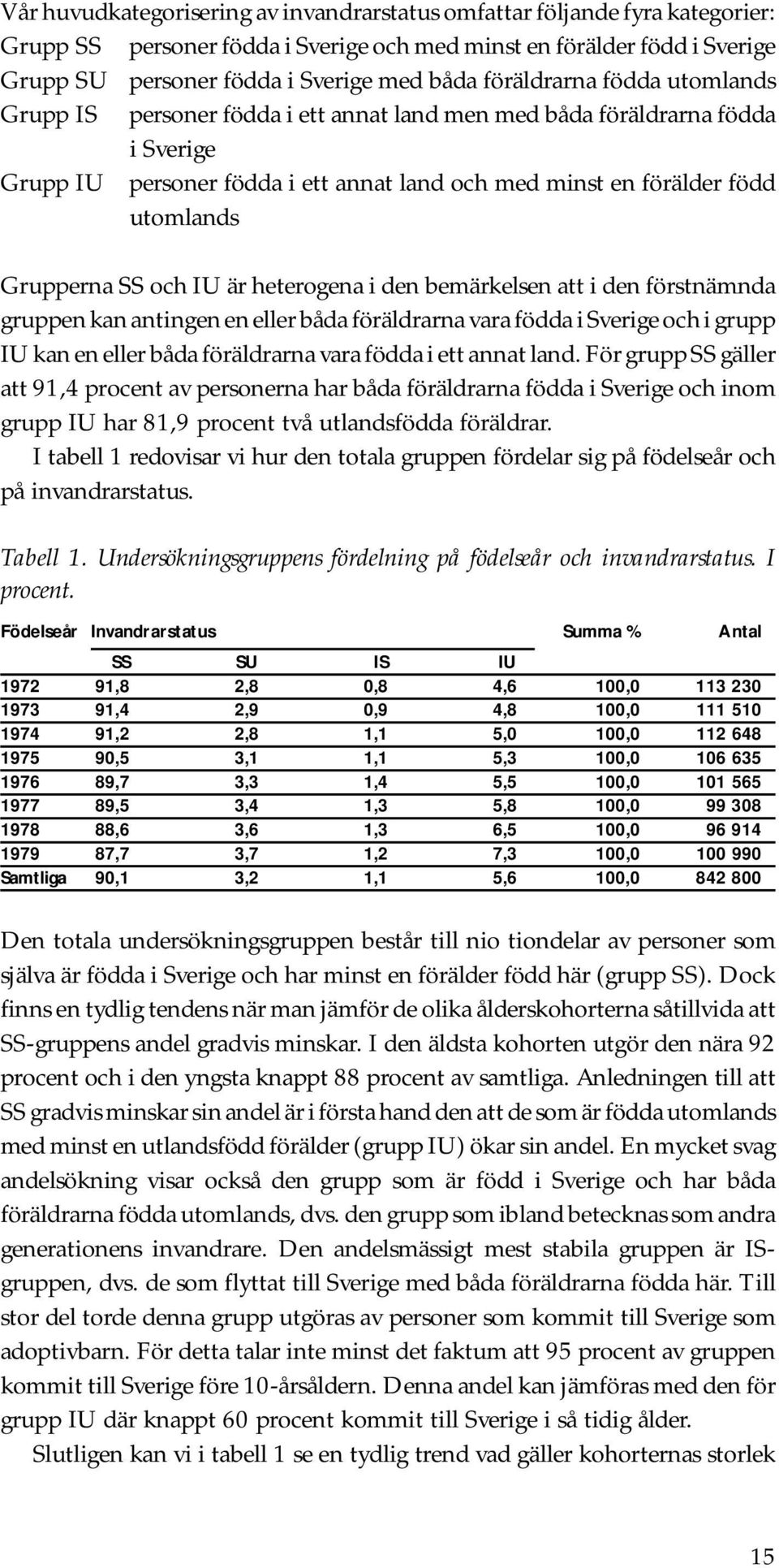 Grupperna SS och IU är heterogena i den bemärkelsen att i den förstnämnda gruppen kan antingen en eller båda föräldrarna vara födda i Sverige och i grupp IU kan en eller båda föräldrarna vara födda i