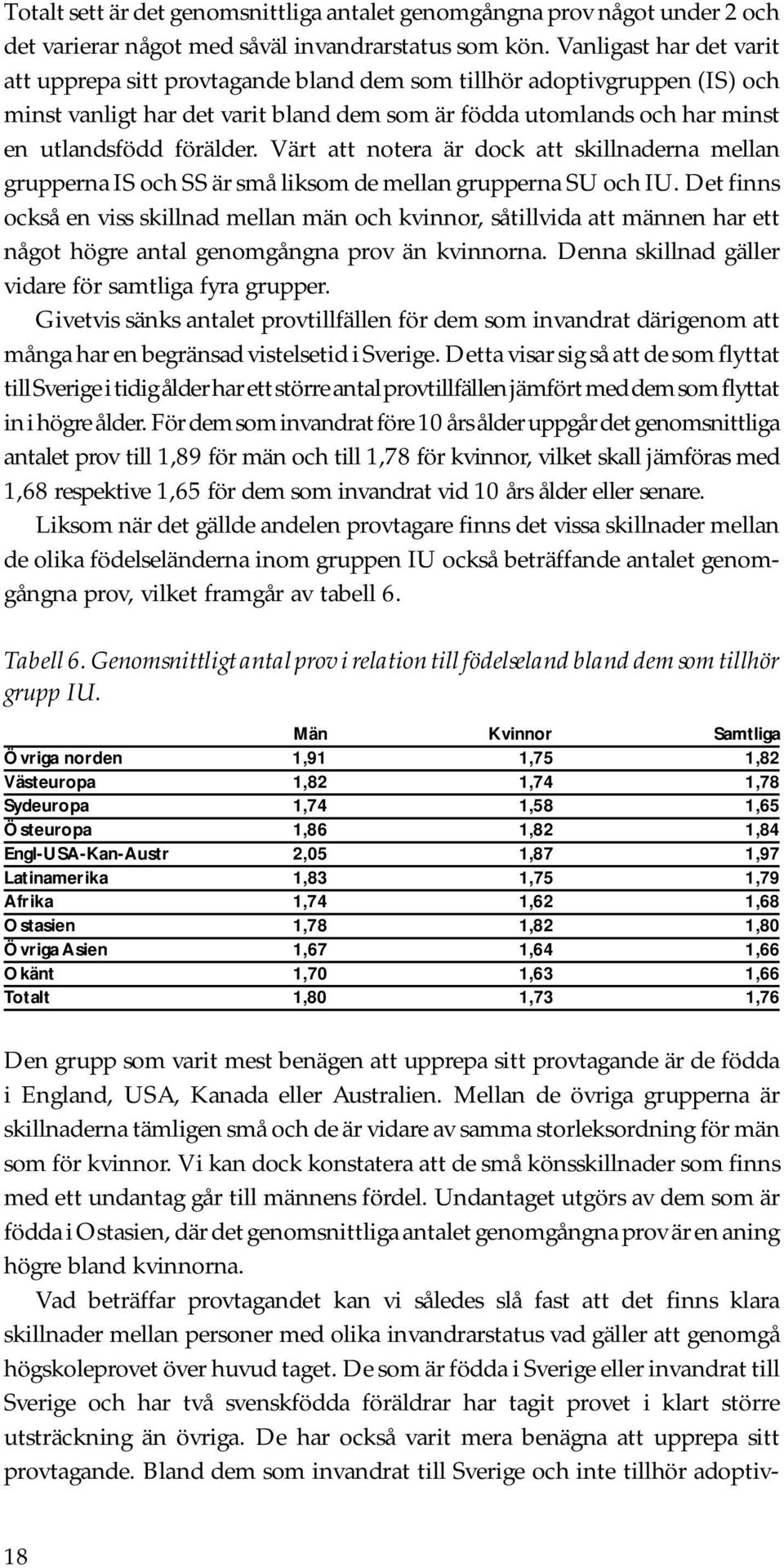 Värt att notera är dock att skillnaderna mellan grupperna IS och SS är små liksom de mellan grupperna SU och IU.