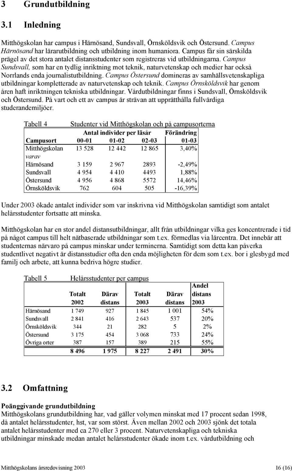 Campus Sundsvall, som har en tydlig inriktning mot teknik, naturvetenskap och medier har också Norrlands enda journalistutbildning.