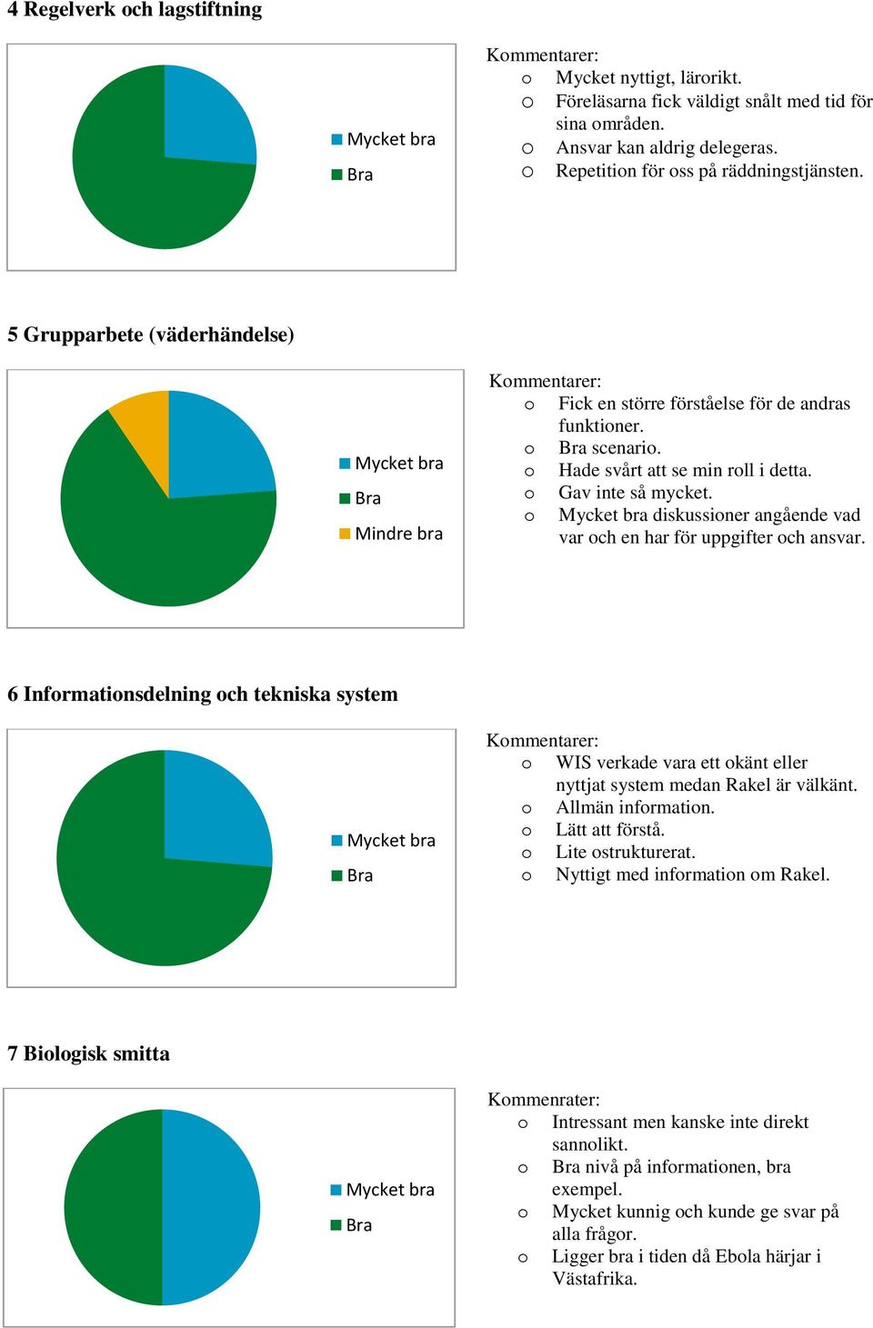 diskussiner angående vad var ch en har för uppgifter ch ansvar. 6 Infrmatinsdelning ch tekniska system WIS verkade vara ett känt eller nyttjat system medan Rakel är välkänt. Allmän infrmatin.