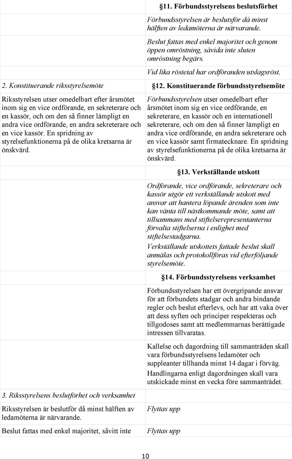 Konstituerande förbundsstyrelsemöte Riksstyrelsen utser omedelbart efter årsmötet inom sig en vice ordförande, en sekreterare och en kassör, och om den så finner lämpligt en andra vice ordförande, en