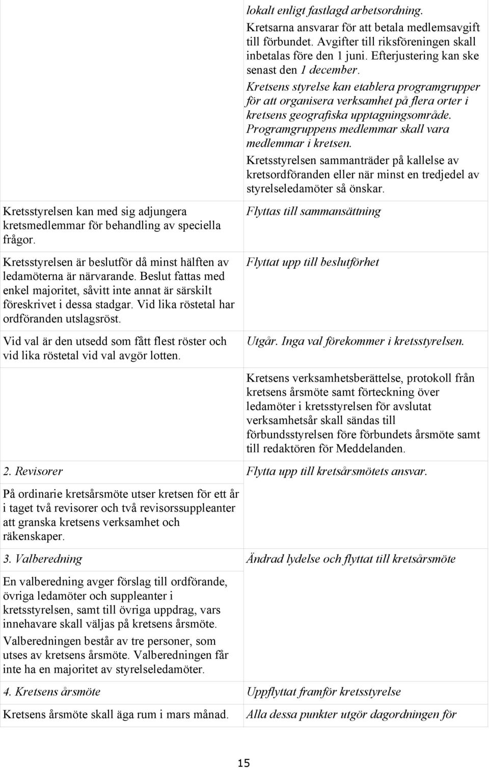 Programgruppens medlemmar skall vara medlemmar i kretsen. Kretsstyrelsen sammanträder på kallelse av kretsordföranden eller när minst en tredjedel av styrelseledamöter så önskar.