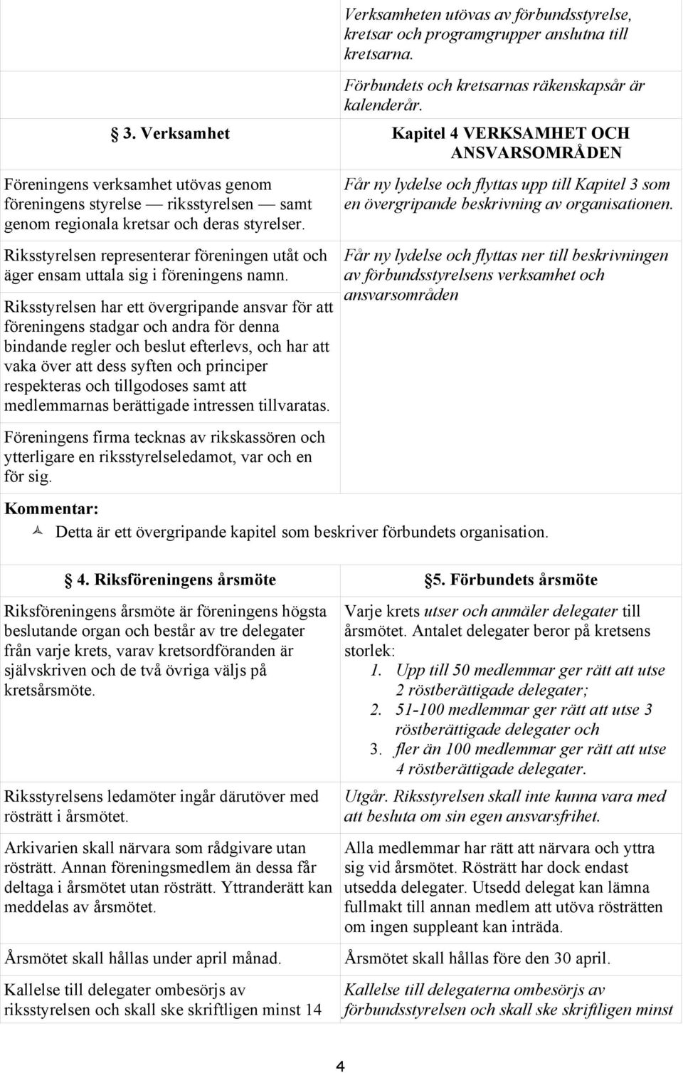 Riksstyrelsen representerar föreningen utåt och äger ensam uttala sig i föreningens namn.