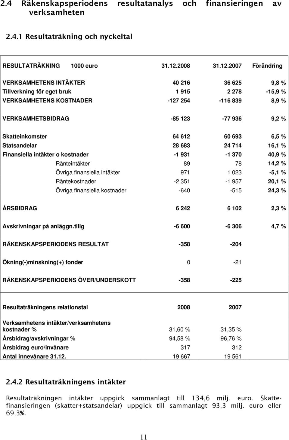 2007 Förändring VERKSAMHETENS INTÄKTER 40 216 36 625 9,8 % Tillverkning för eget bruk 1 915 2 278-15,9 % VERKSAMHETENS KOSTNADER -127 254-116 839 8,9 % VERKSAMHETSBIDRAG -85 123-77 936 9,2 %