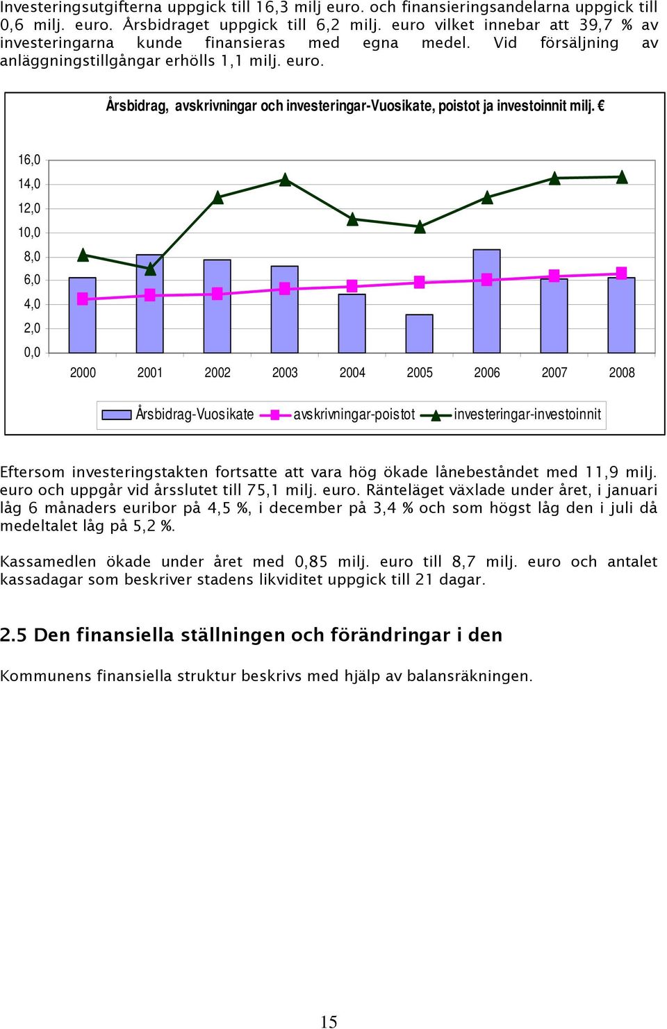 Årsbidrag, avskrivningar och investeringar-vuosikate, poistot ja investoinnit milj.